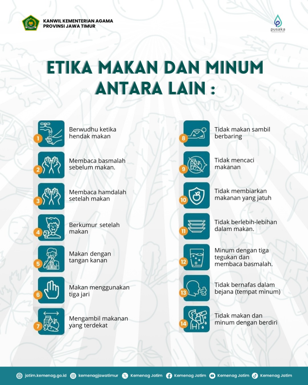 Etika Makan dan Minum untuk  Menerapkan  Program Makan Bergizi Gratis