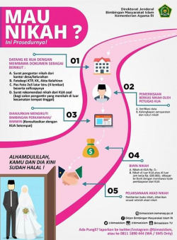 Prosedur menikah di KUA