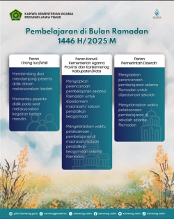 Pembelajaran di Bulan Ramadan 1446 H / 2025 M