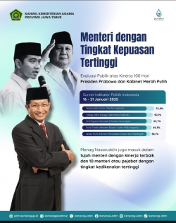 Menteri Dengan Tingkat Kepuasan Tertinggi 