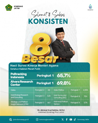 Konsisten 8 Besar Hasil Survey Kinerja Menteri Agama Setahun Kabinet Merah Putih