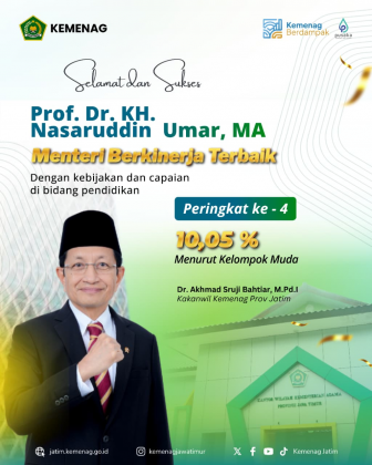 Menteri Agama RI Meraih Peringkat Ke-4 Dengan Nilai 10,05 % Menurut Kelompok Muda Sebagai Menteri Berkinerja Terbaik Dengan Kebijakan dan Capaian di Bidang Pendidkan